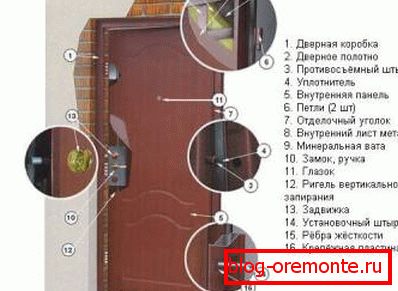 Ocelové dveřní komponenty jak si vybrat ocelové dveře