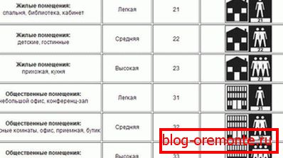 Třídy odolnosti proti opotřebení lamel