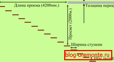 Klíčové parametry pro výpočet