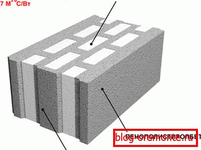 Kombinovaný design. Kombinovaný design.