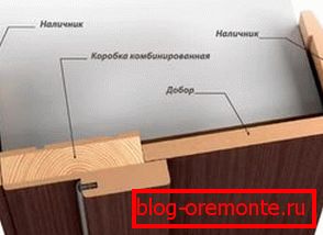 Kombinované