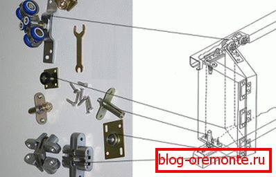 Komponenty pro montáž dveří harmoniky Komponenty pro montáž dveří harmoniky