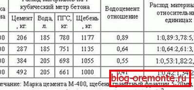 Komponenty pro přípravu roztoků M100-M400. Komponenty pro přípravu roztoků M100-M400.
