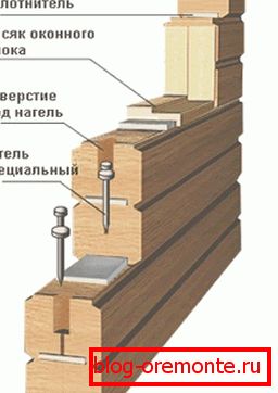 Konfigurace zámku zajišťuje bez čištění Konfigurace zámku zajišťuje bez čištění