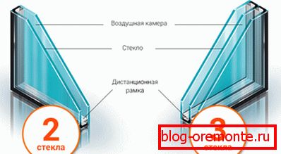 Okna s dvojitým zasklením pro dveře Okna s dvojitým zasklením pro dveře