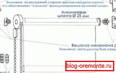 Návrh rolet Návrh rolet