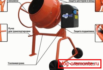 Konstrukce továrního mixeru je jednoduchá. Proč to neopakovat s použitím šrotu? Konstrukce továrního mixeru je jednoduchá. Proč to neopakovat s použitím šrotu?