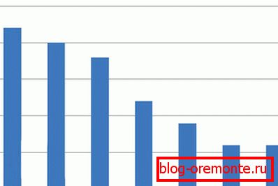 Efektivita solárních panelů v závislosti na typu