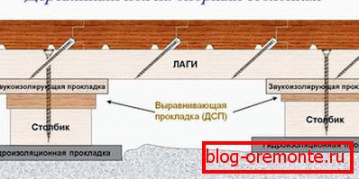 Dřevěná podlahová montáž