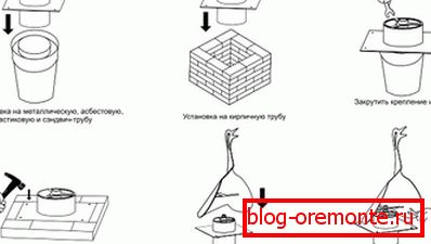 Namontujte kouřový kouř