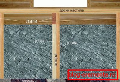 dřevěná veranda s vlastními rukama