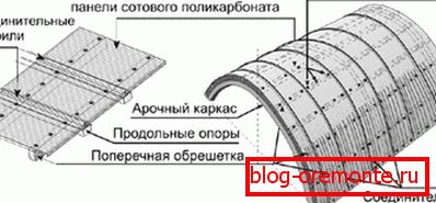 Pevný polykarbonát polykarbonátová veranda
