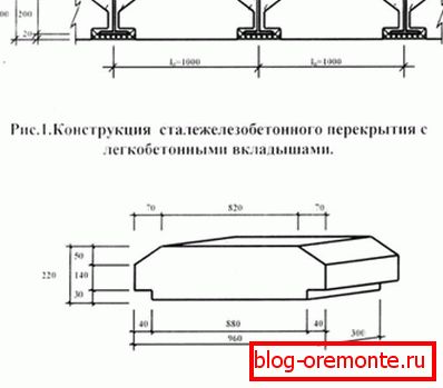 Kov a beton dobře spolupracují a vytvářejí robustní konstrukci. Kov a beton dobře spolupracují a vytvářejí robustní konstrukci.