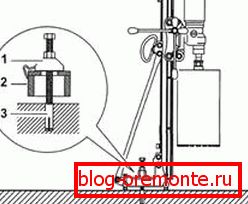 Způsob upevnění kotevního lůžka: 1) montážní zesilovač; 2) boty; 3) kotva Způsob upevnění kotevního lůžka: 1) montážní zesilovač; 2) boty; 3) kotva