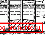 Metoda MET: 1) VPT (vertikálně pohyblivé potrubí); 2) bednění; 3) položené řešení Metoda MET: 1) VPT (vertikálně pohyblivé potrubí); 2) bednění; 3) položené řešení