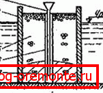 Metoda BP: 4) přepravní trubice; 5) skicování kamene; 6) ochranný důl; 7) řešení vyplnilo obrys Metoda BP: 4) přepravní trubice; 5) skicování kamene; 6) ochranný důl; 7) řešení vyplnilo obrys