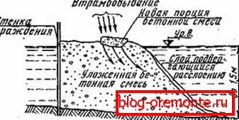 Kmenová metoda Kmenová metoda