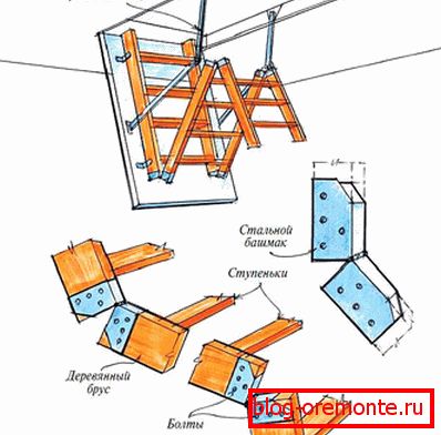 Mechanismy schodišť