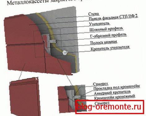 Montáž s uzavřenou montáží