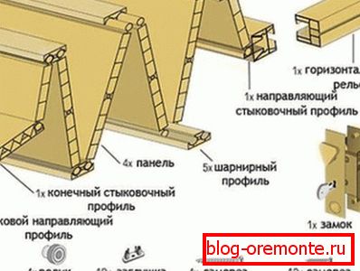 Montáž profilů Montáž profilů
