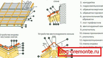 Montáž plechů v obtížných místech střechy