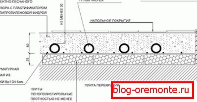 Na schématu je podlahové vytápění s chladící vodou