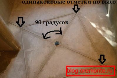Na fotografii - umístění majáků ve vytvoření svahu ve sprše Na fotografii - umístění majáků ve vytvoření svahu ve sprše