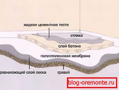 Na obrázku - diagram znázorňující vrstvy povlaku. Na obrázku - diagram znázorňující vrstvy povlaku.