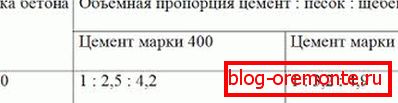 Na fotografii - tabulka proporcí Na fotografii - tabulka proporcí