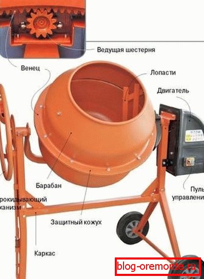 Na fotografii gravitační konstrukce přístroje. Na fotografii gravitační konstrukce přístroje.