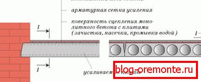 Na fotografii - tak vypadá schéma zařízení vyztužující vrstvy. Na fotografii - tak vypadá schéma zařízení vyztužující vrstvy.