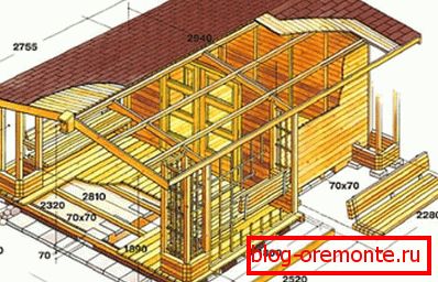 Obrázek je příkladem uspořádání domu s uvedenými rozměry v milimetrech. Obrázek je příkladem uspořádání domu s uvedenými rozměry v milimetrech.