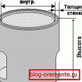 Obrázek ukazuje důležité parametry, které vám pomohou při výpočtech. Obrázek ukazuje důležité parametry, které vám pomohou při výpočtech.
