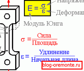 Vizuální znázornění významu termínu. Vizuální znázornění významu termínu.
