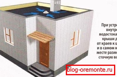 Typy odtoku na ploché střeše