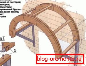 Rám pro verandu carport na verandě