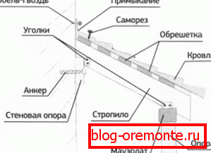 baldachýn přes verandu s vlastními rukama