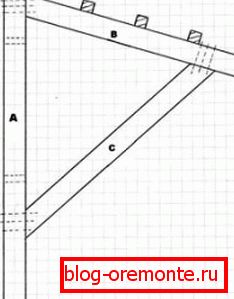 Schéma montáže a montáže krytu na dřevěném rámu přes vchodové dveře verandy