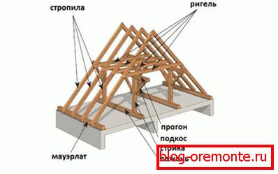 Jméno