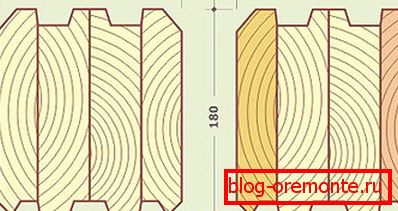 Potřebujete vědět přesné parametry materiálu. Potřebujete vědět přesné parametry materiálu.