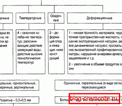 Předpisy по ГОСТу Předpisy по ГОСТу
