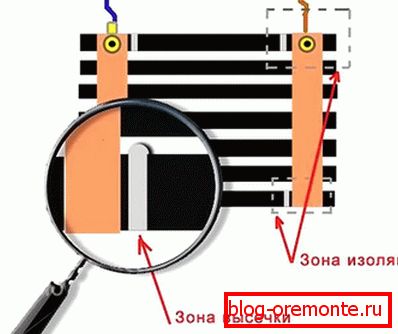 Nuance propojující infračervenou podlahu