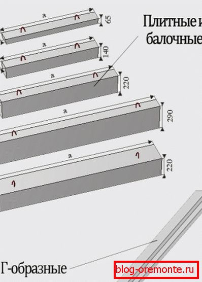 Objem železobetonových překladů závisí na jejich účelu. Objem železobetonových překladů závisí na jejich účelu.
