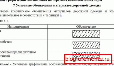 Обозначения согласно GOST R 21.1207-97. Обозначения согласно GOST R 21.1207-97.