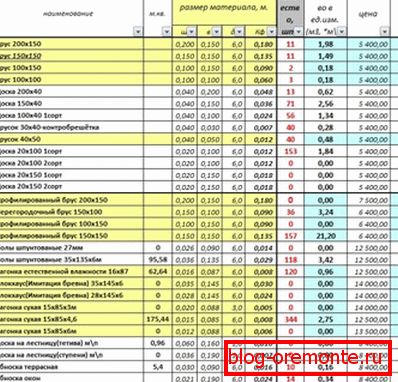 Vzorový výpočet řeziva pro dům z baru, vyrobený v aplikaci Excel Vzorový výpočet řeziva pro dům z baru, vyrobený v aplikaci Excel
