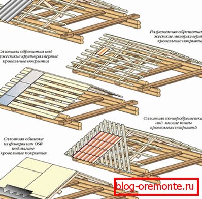 Vytváření bedny pro různé střešní materiály