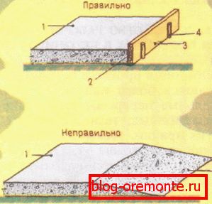 Uspořádání švů na podlaze: 1) vyplňte; 2) povrch švu; 3) omezovač; 4) kolíky Uspořádání švů na podlaze: 1) vyplňte; 2) povrch švu; 3) omezovač; 4) kolíky