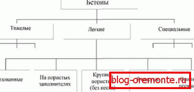 Jedna z možností pro klasifikaci hotových řešení. Jedna z možností pro klasifikaci hotových řešení.