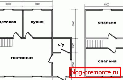 Jedna z možností plánování Jedna z možností plánování