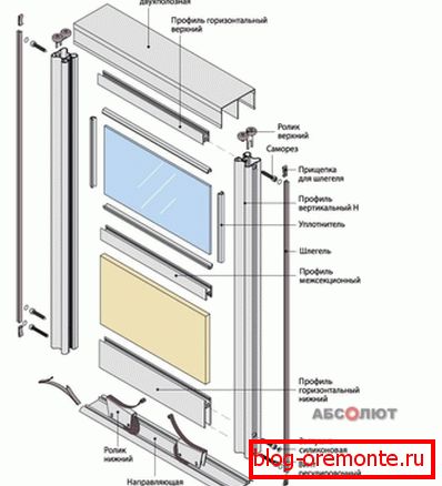 Jedna z možností montáže dveří pro skládání dveří Jedna z možností montáže dveří pro skládání dveří